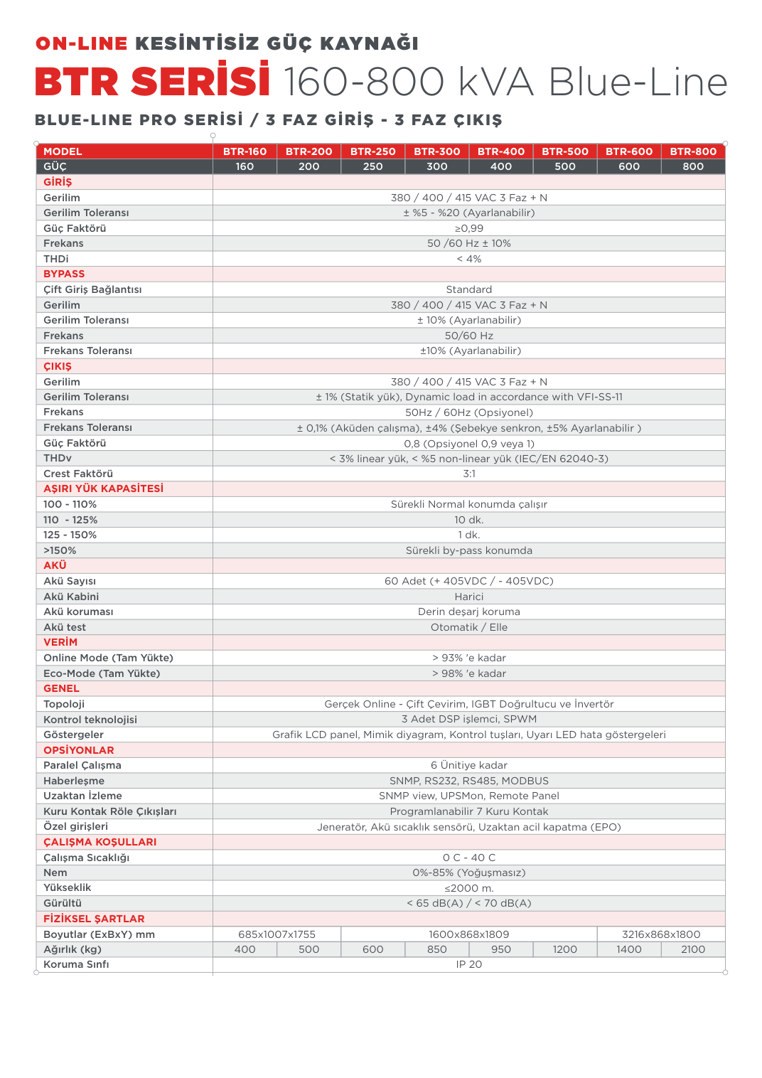 160-800 KVA teknik dokümanı — sayfa 2